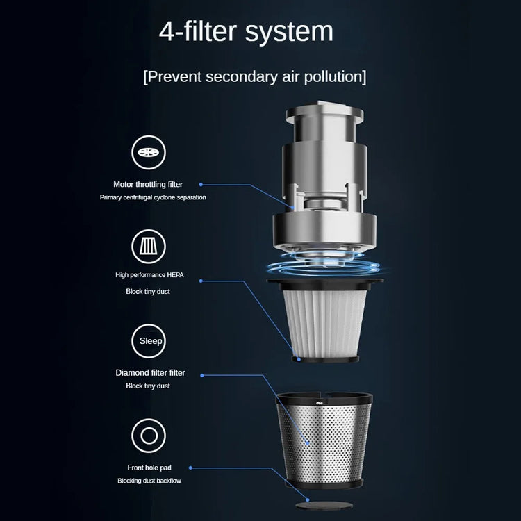 Multifunction Home-appliance 19000Pa Cleaning Machine Powerful Wireless Car Vacuum Cleaner Metal Strainer Portable Handheld - mariaestalocashop